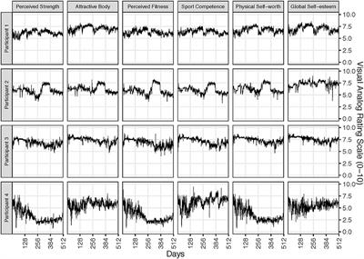 Studying Complex Adaptive Systems With Internal States: A Recurrence Network Approach to the Analysis of Multivariate Time-Series Data Representing Self-Reports of Human Experience